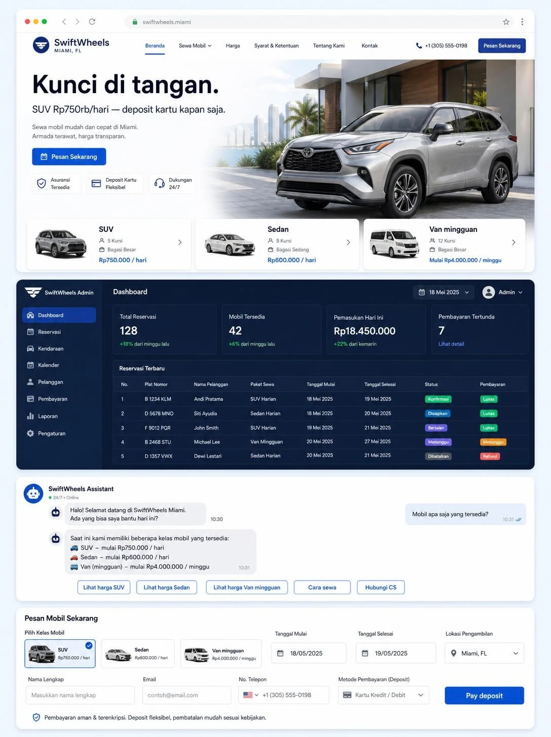 Contoh website Car Rental — SwiftWheels